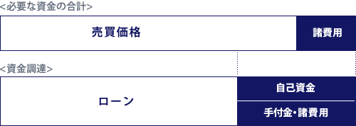 資金計画